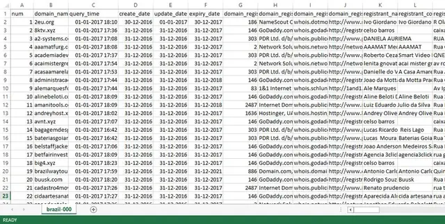 Whois Database Download Result